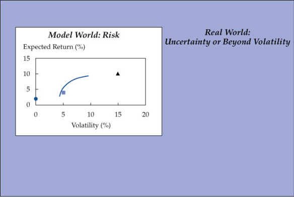 Hedge-Funds-Active-Management