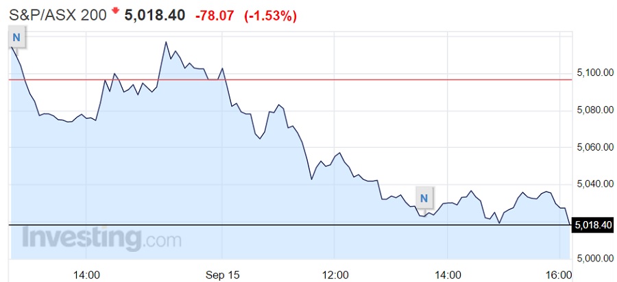 asx-close-sep-15-2015