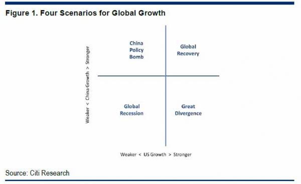 citi 4 scenarios_0