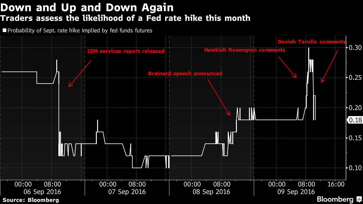 bloomberg